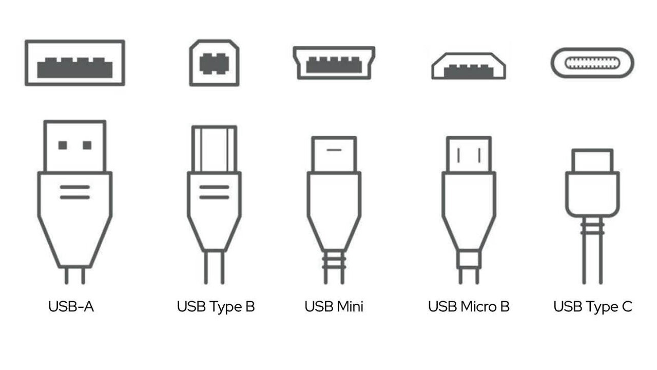 Diagram of all the different types of USBs