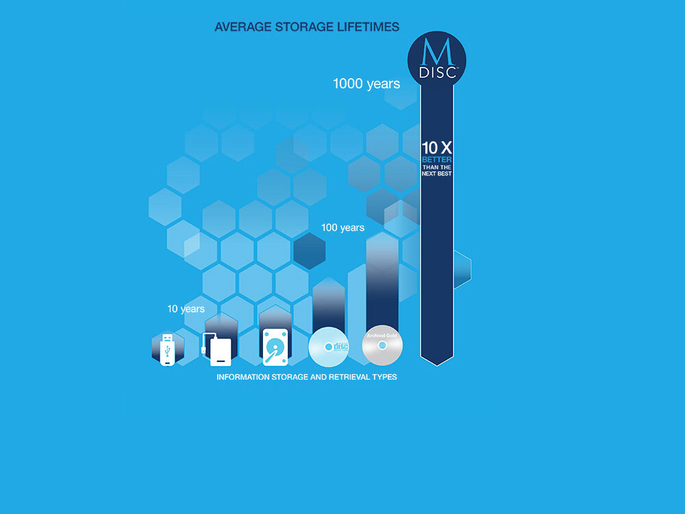 29518 Mdisc Chart En64