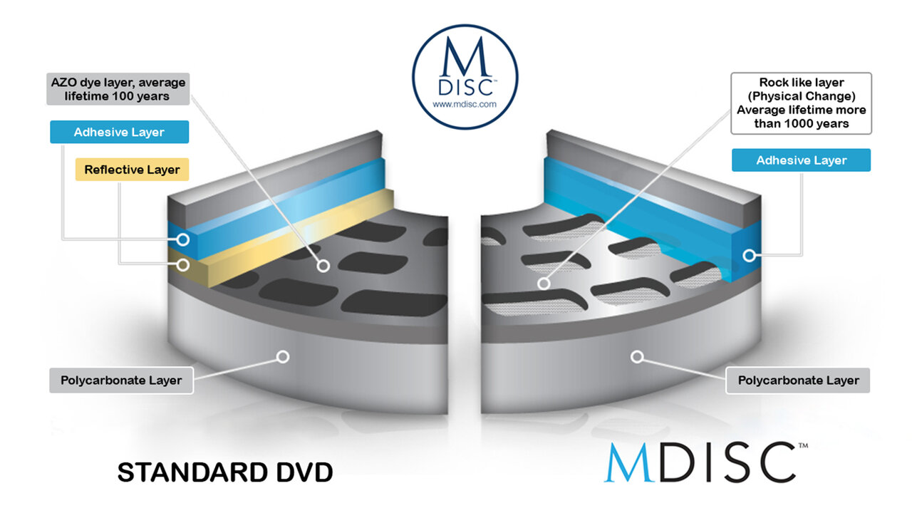 Mdisc Diagram En