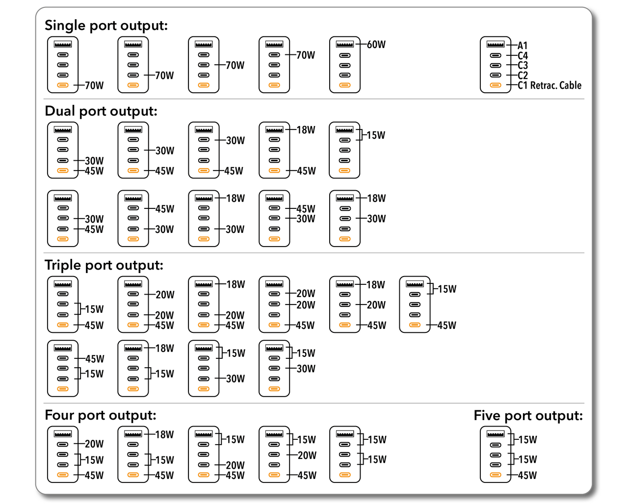32127 Power Output