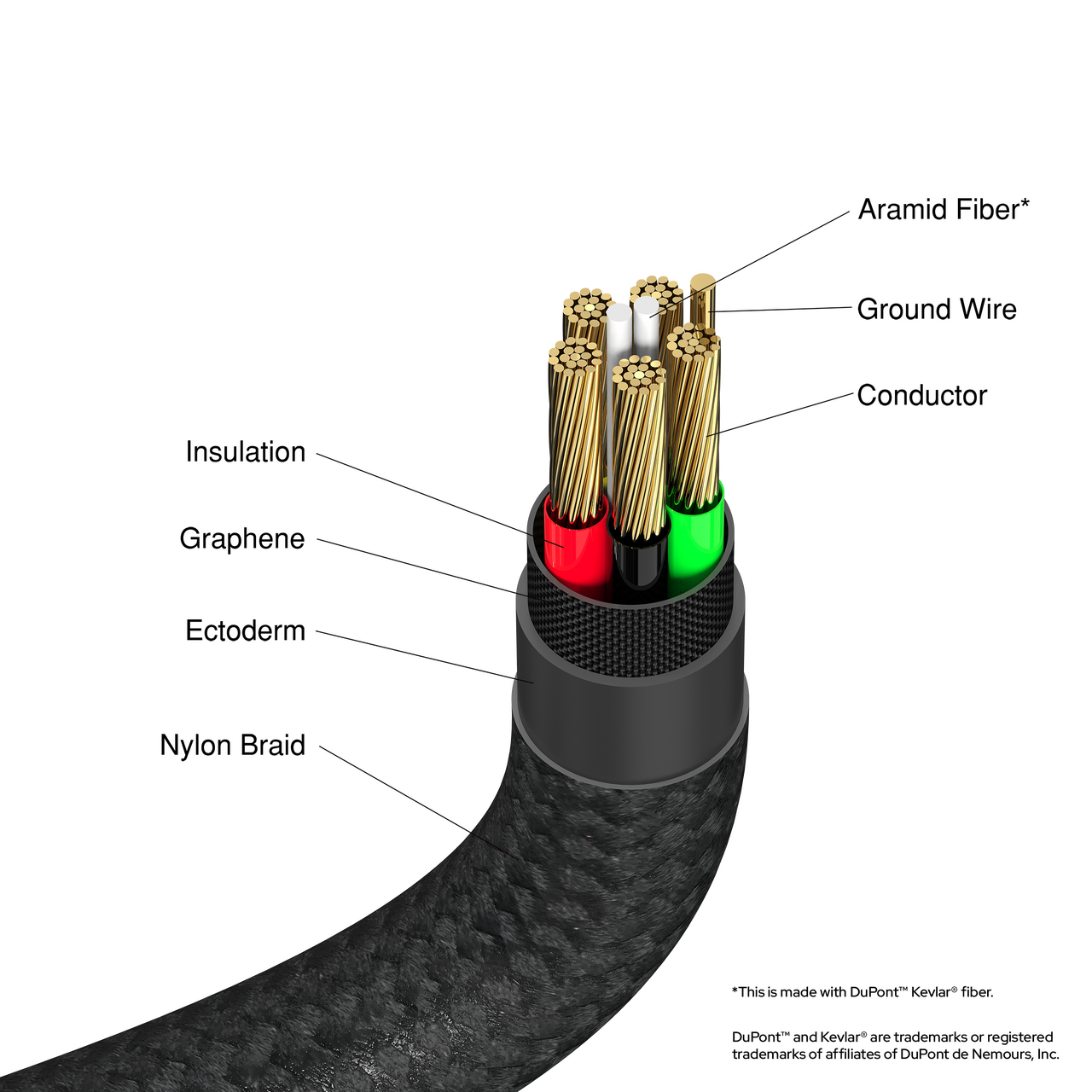 31844 Supporting Graphics Info