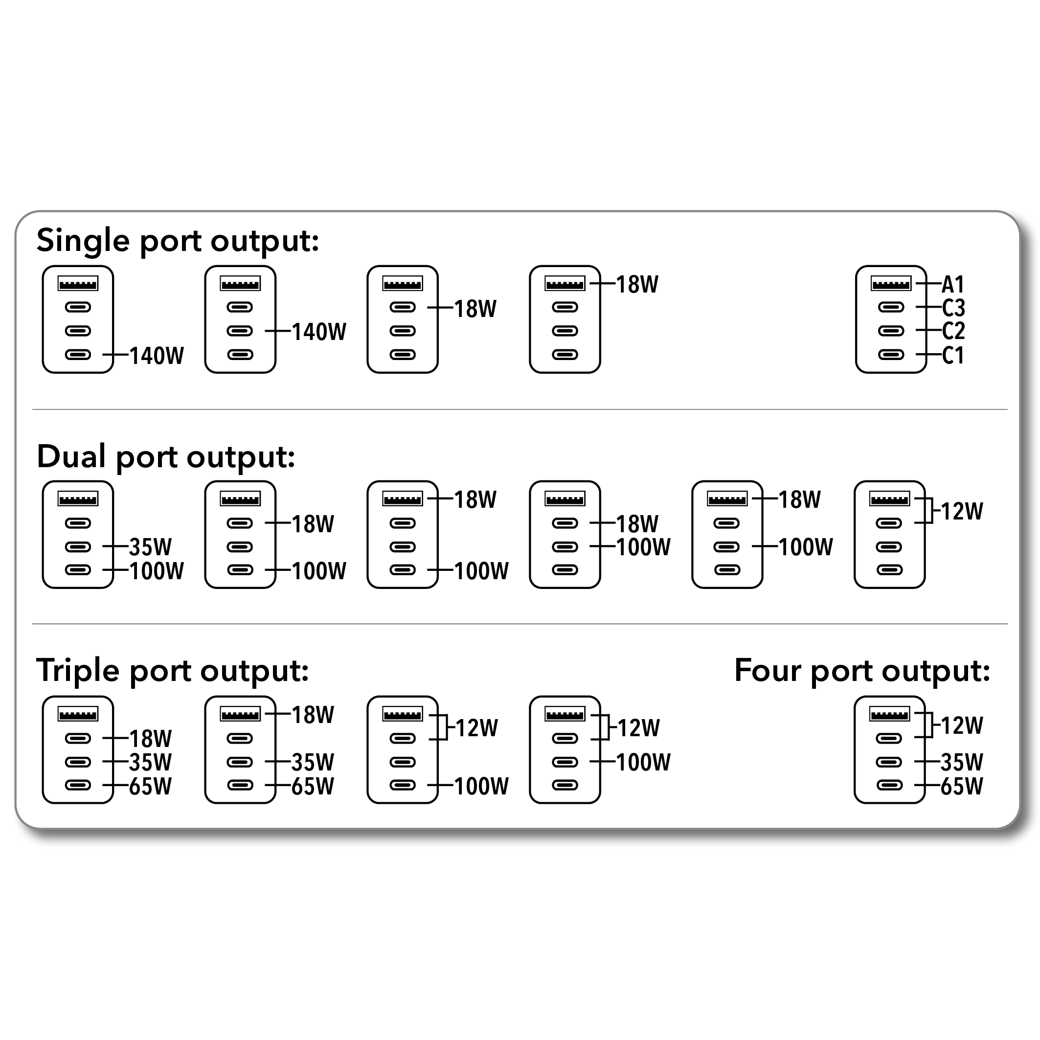 32125 Output Mode
