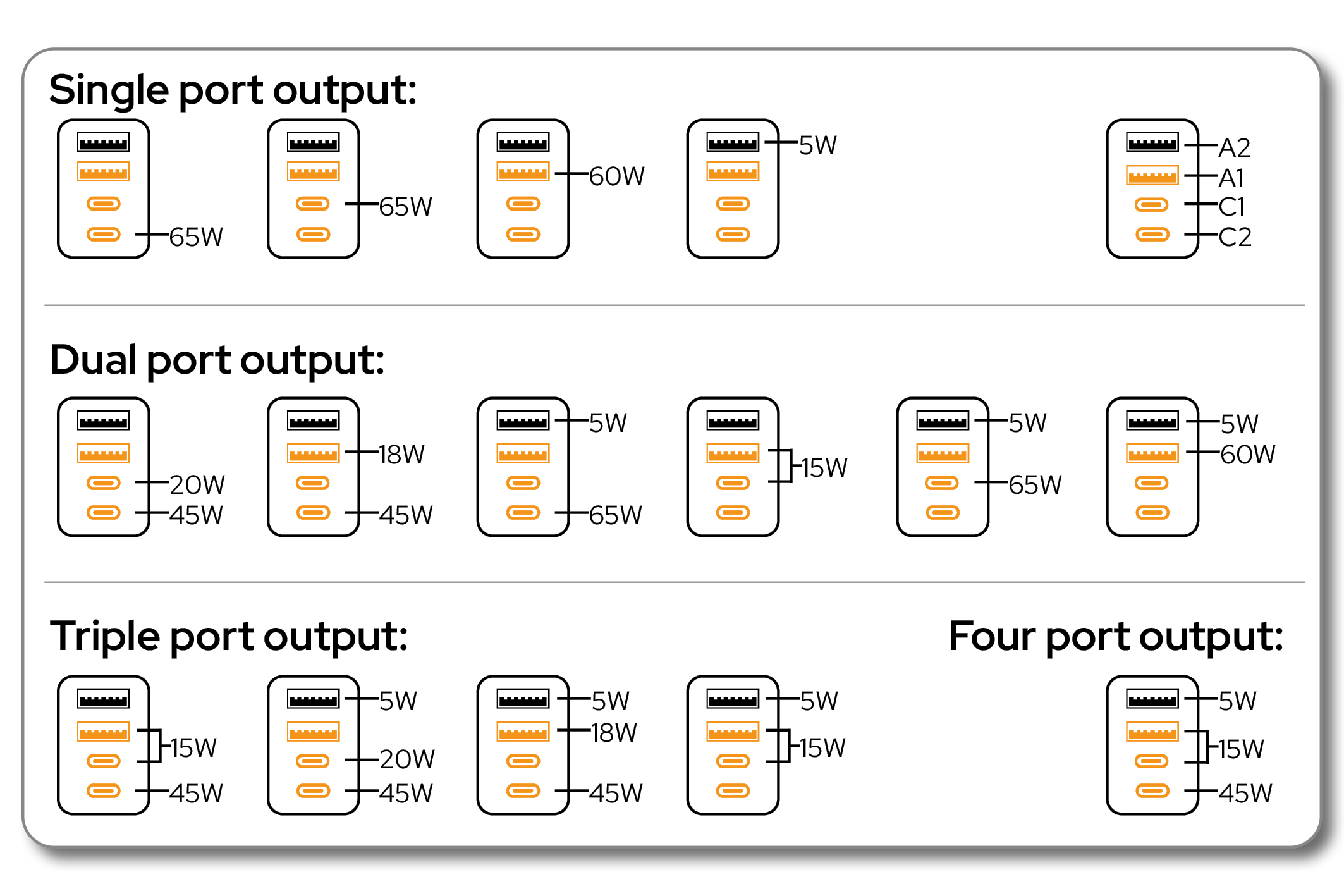 32120 Combined Port Output