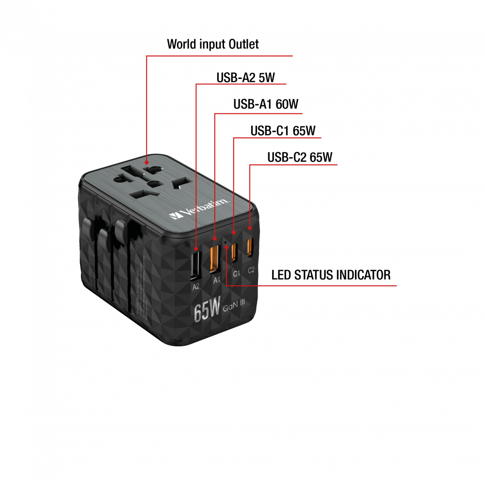 32120 Connections