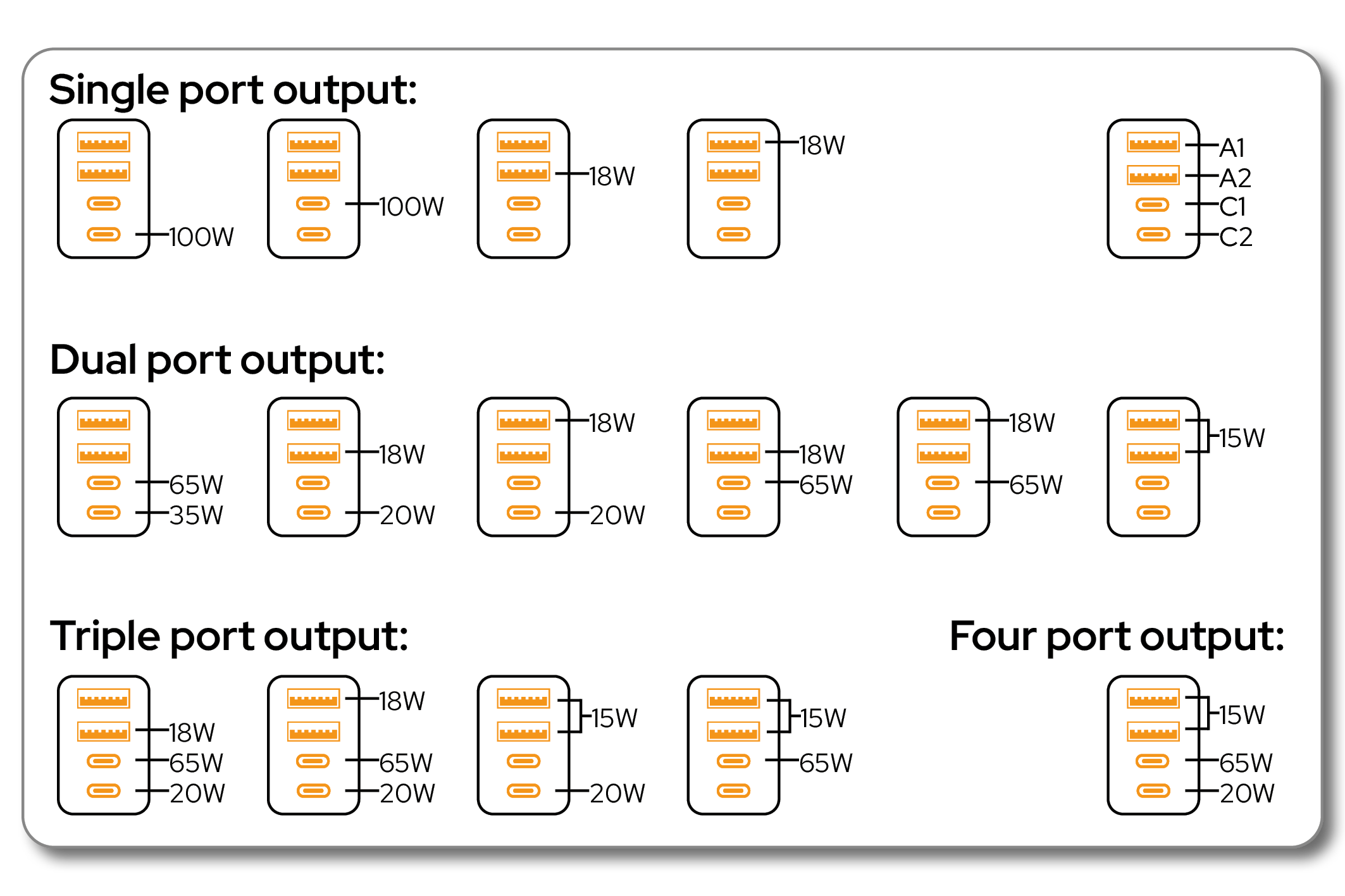 32121 Combined Port Output